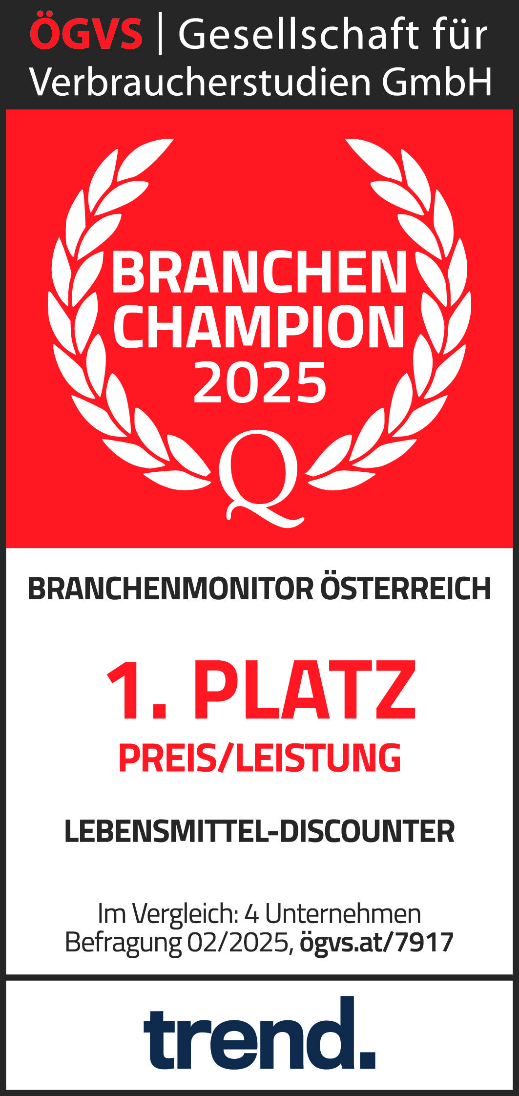 Branchenchampion 2025